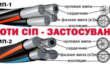 Провід СІП для повітряних ліній: особливості застосування